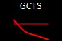 GCTS